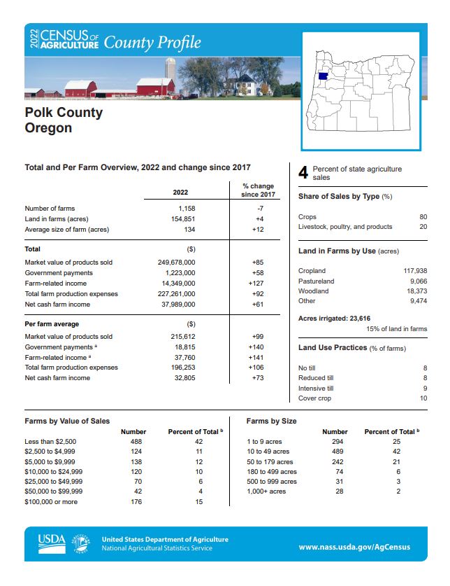 2022 census of agriculture polk county